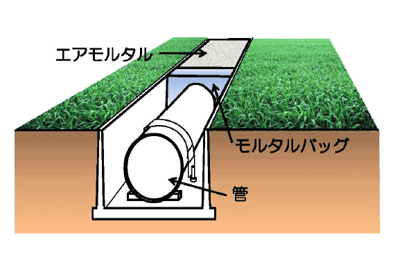 管路充填：図