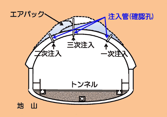 トンネル補修（裏込注入）：図