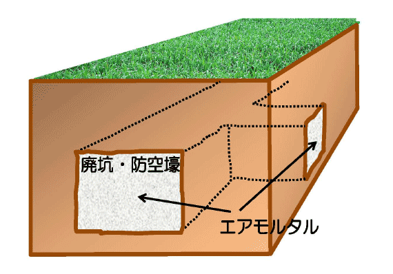 地下壕等空洞充填：図