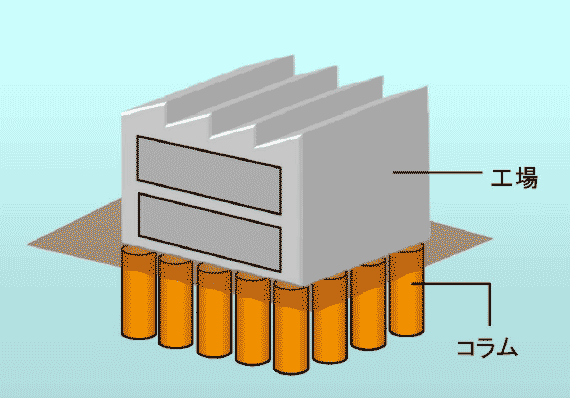 工場基礎：図