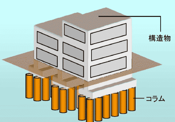 建物基礎：図