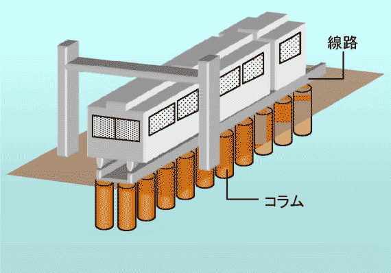 軌道基礎：図