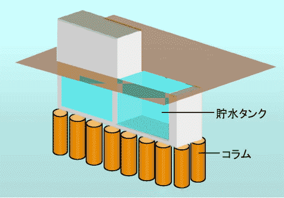 タンクの基礎：図