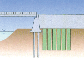 橋台背面すべり破壊防止：図