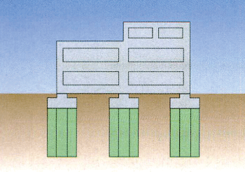 建物基礎：図