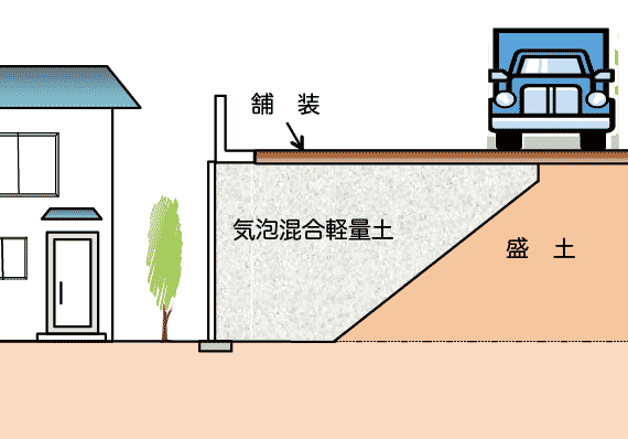 拡幅盛土