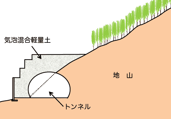 人工地山