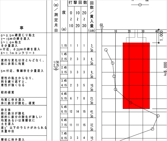 ボーリング柱状図