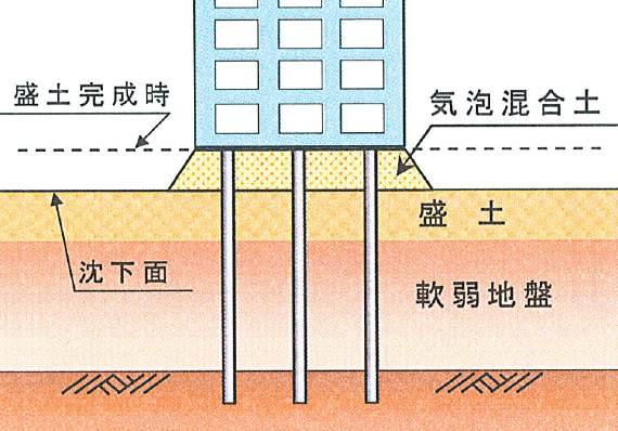 【充填材としての利用】空洞充填