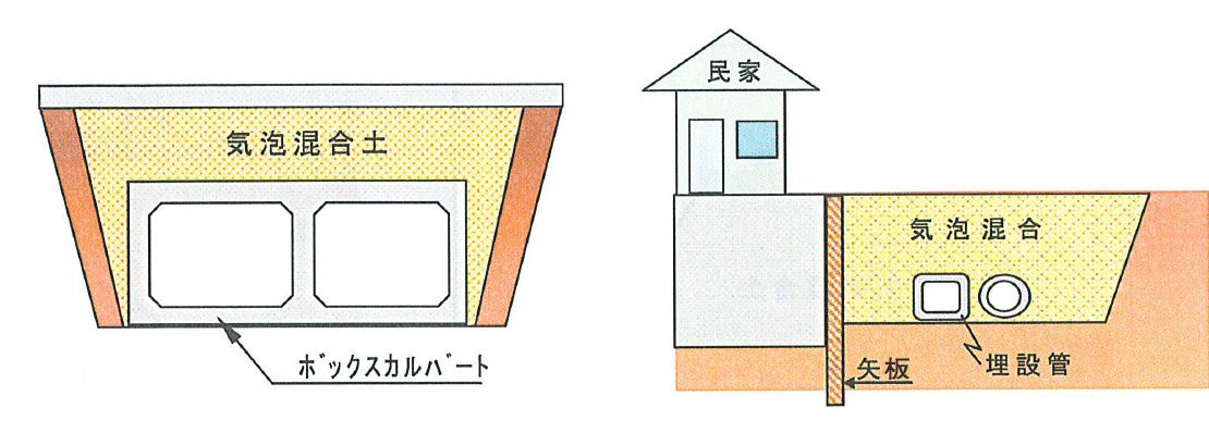 【埋戻し材としての利用】道路拡幅材としての盛土