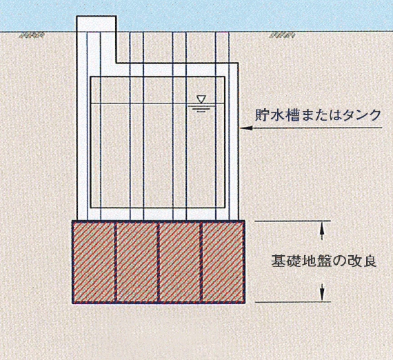 貯水槽基礎：図