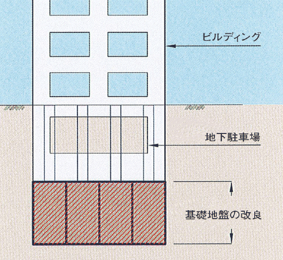 建物基礎：図