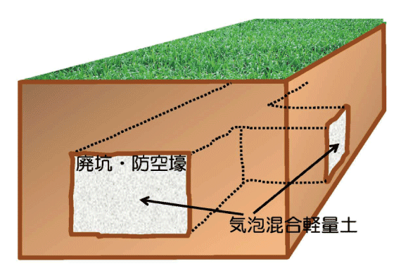 その他空洞充填の用途：図