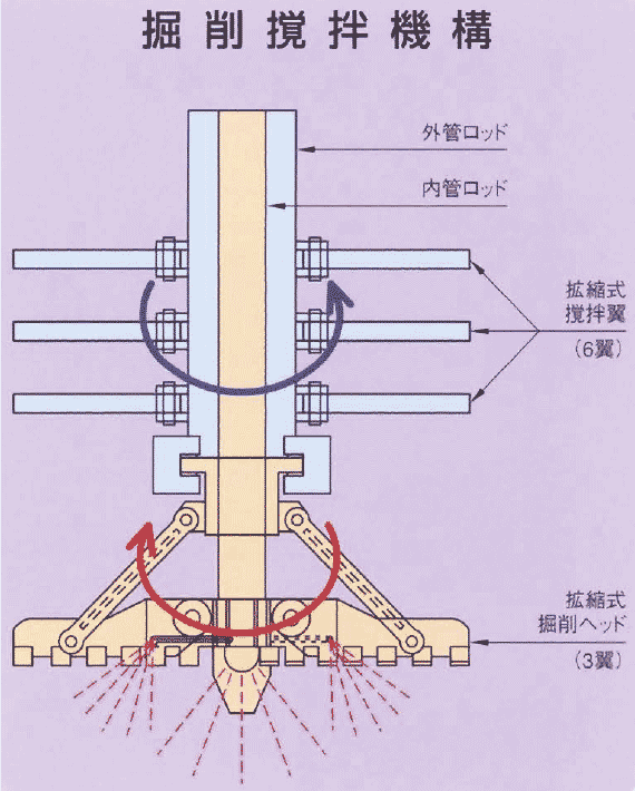 撹拌翼：図