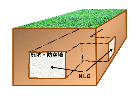 特殊地下壕・坑道（廃坑）等充填工事_図