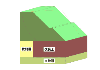 盛土のすべり破壊防止：図