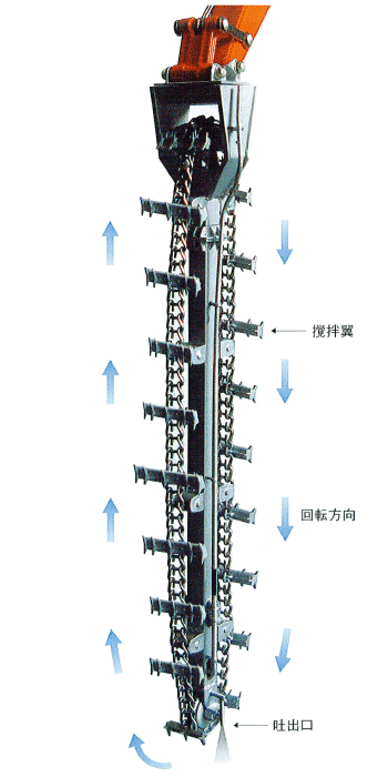 パワーブレンダー