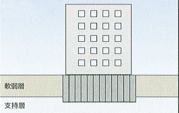 建物基礎：図