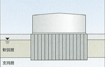 タンク基礎：図