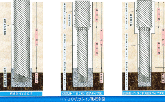 HYSC杭：図